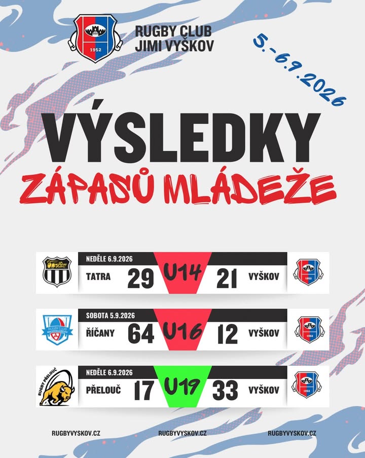 VÝSLEDKY MLÁDEŽE ✅🏉❌