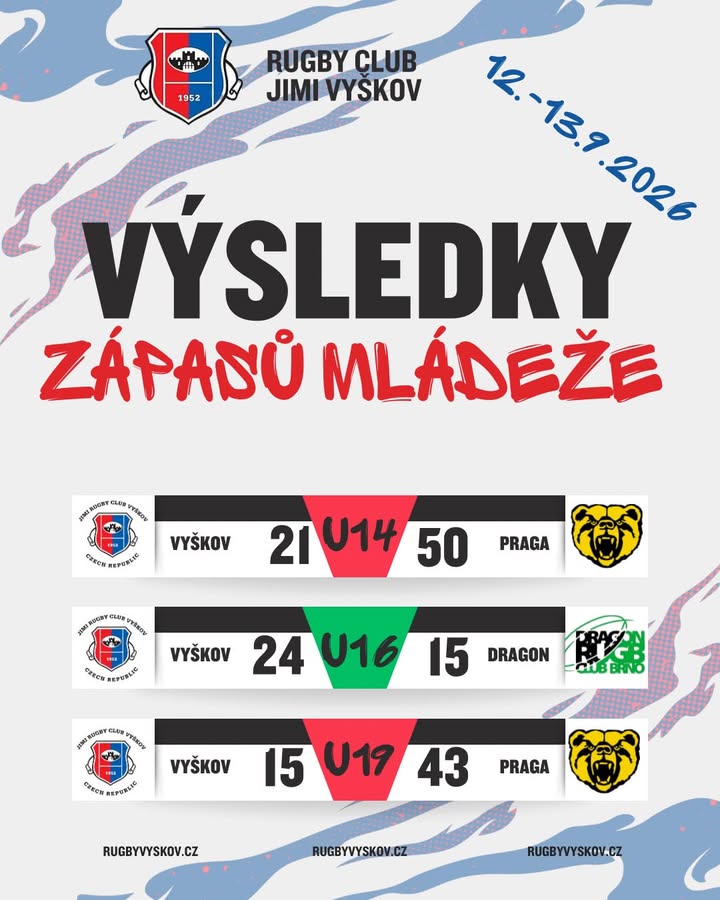 VÝSLEDKY MLÁDEŽE 🤩💥🏉