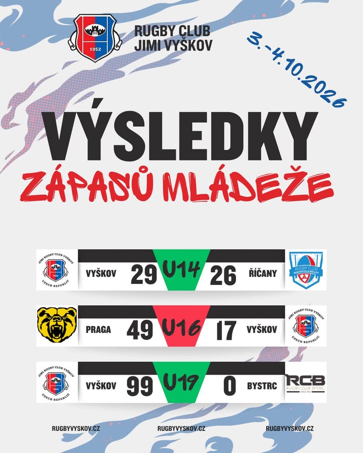 DALŠÍ RUGBY VÍKEND ZA NÁMI! ✅❌🏉